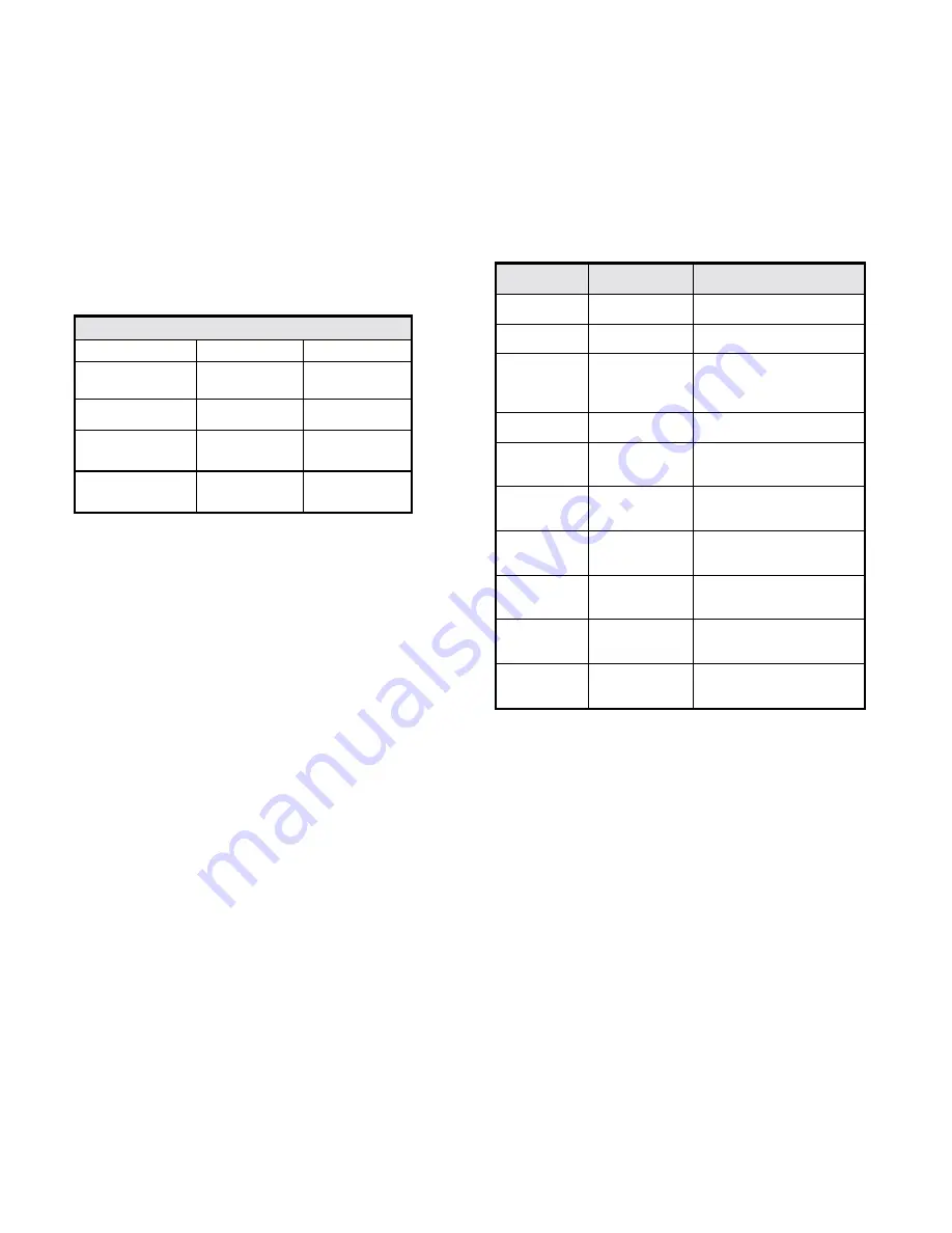 MERIT INDUSTRIES MEGATOUCH SUPER IV Owner'S Manual Download Page 5