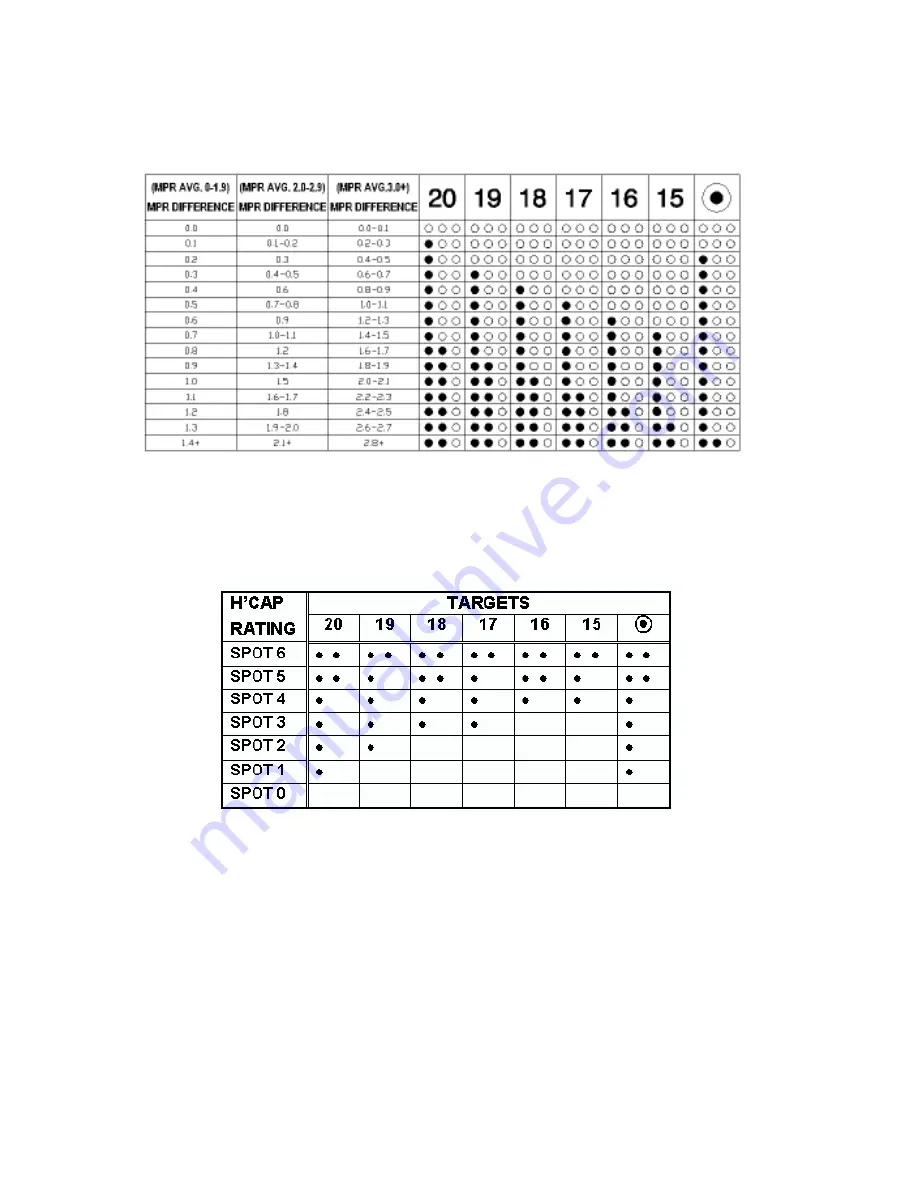 Merit Scorpion DX Скачать руководство пользователя страница 20