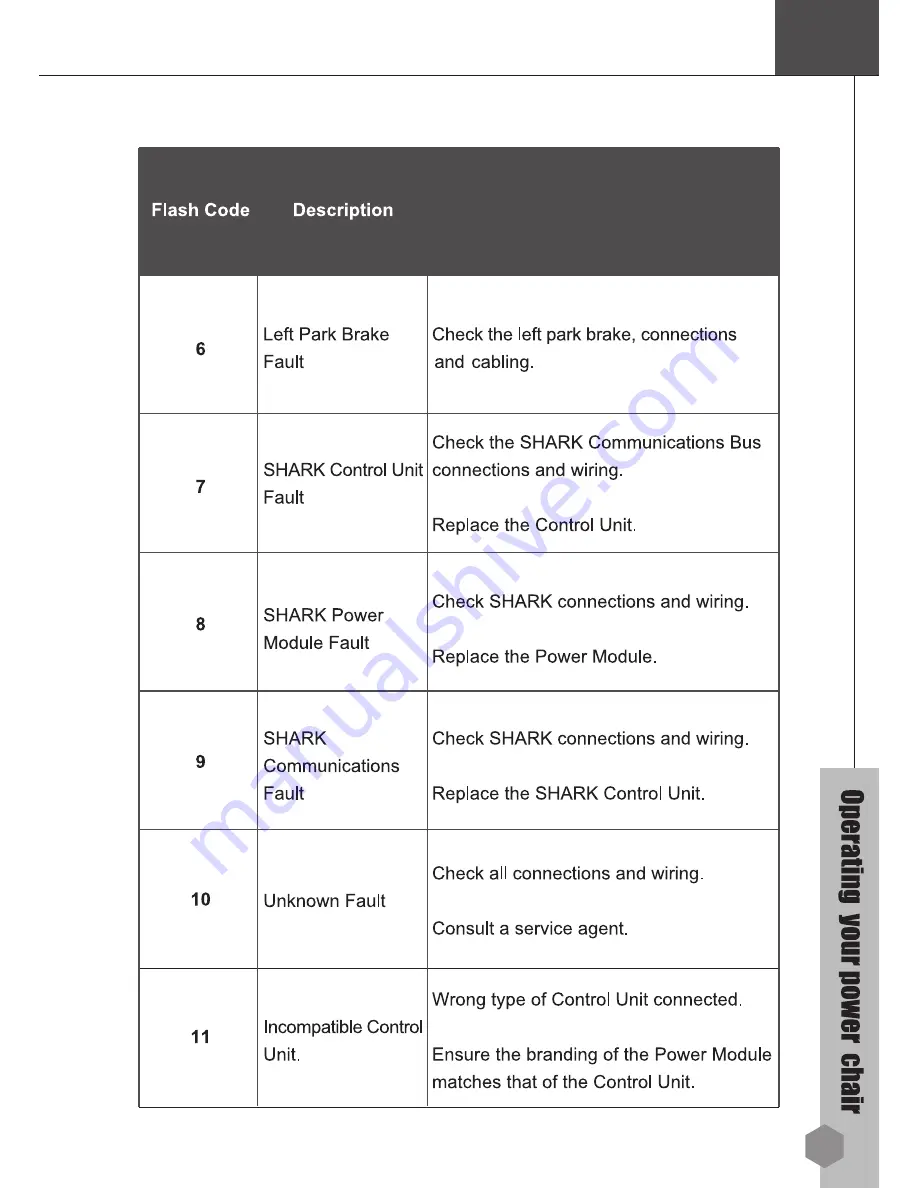 Merits P326A series Owner'S Manual Download Page 35