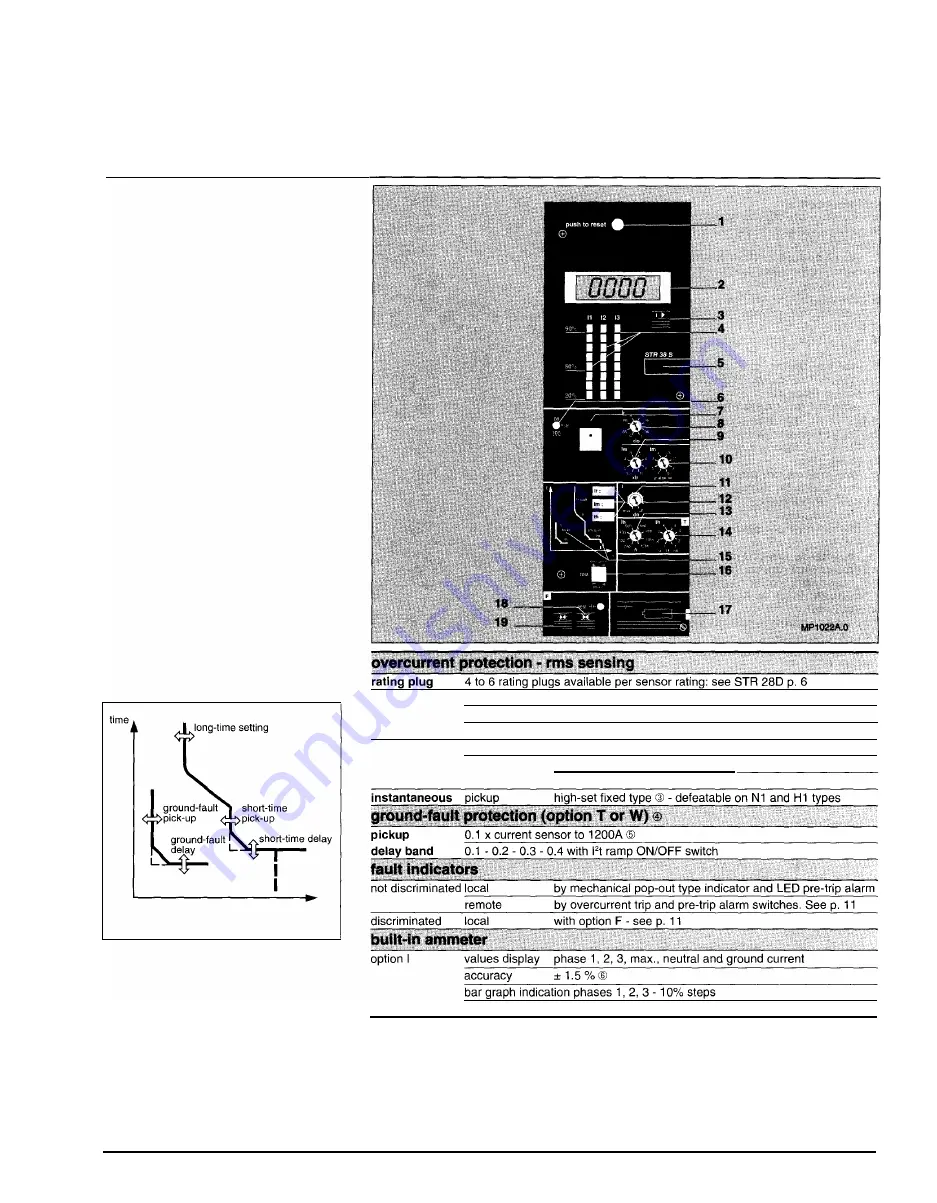 Merlin Gerin Masterpact MP Скачать руководство пользователя страница 47