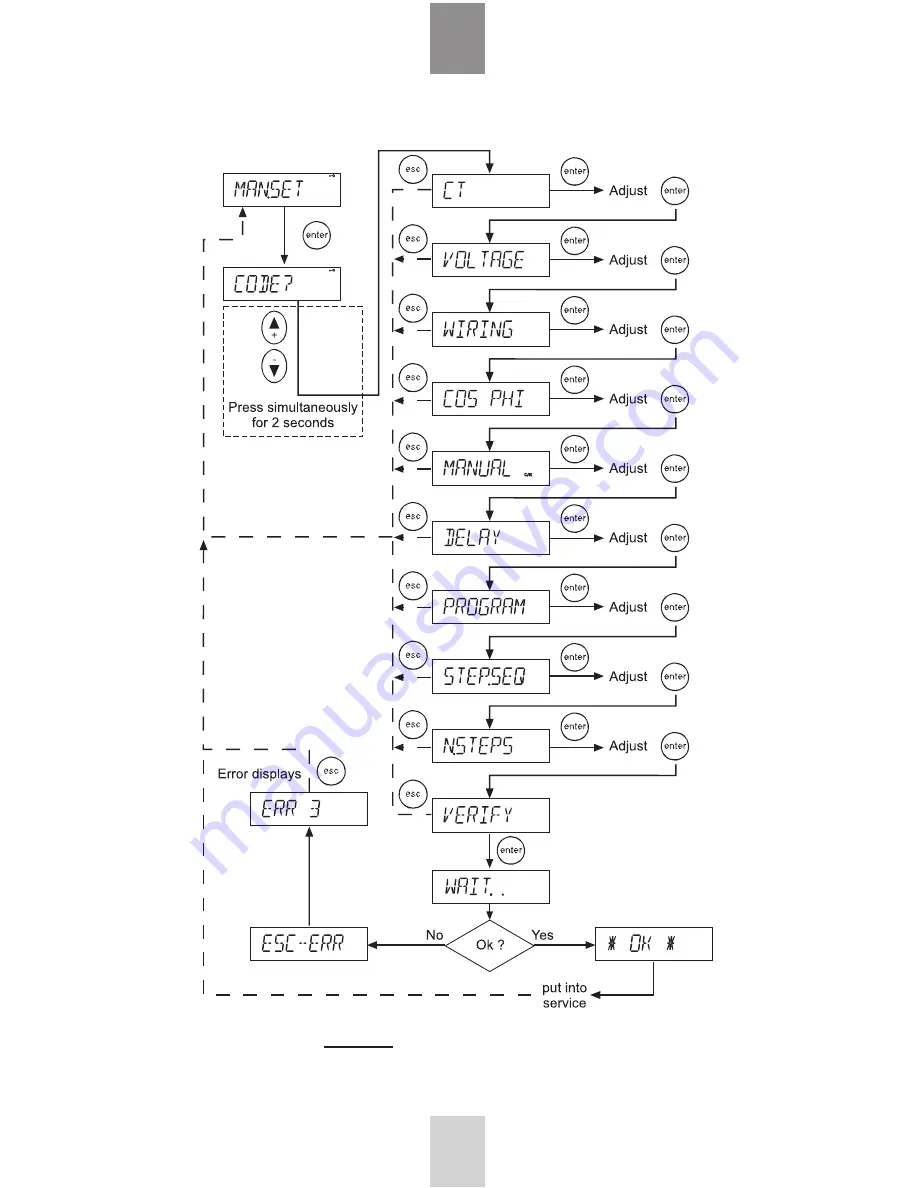 Merlin Gerin Varlogic NR12 User Manual Download Page 16