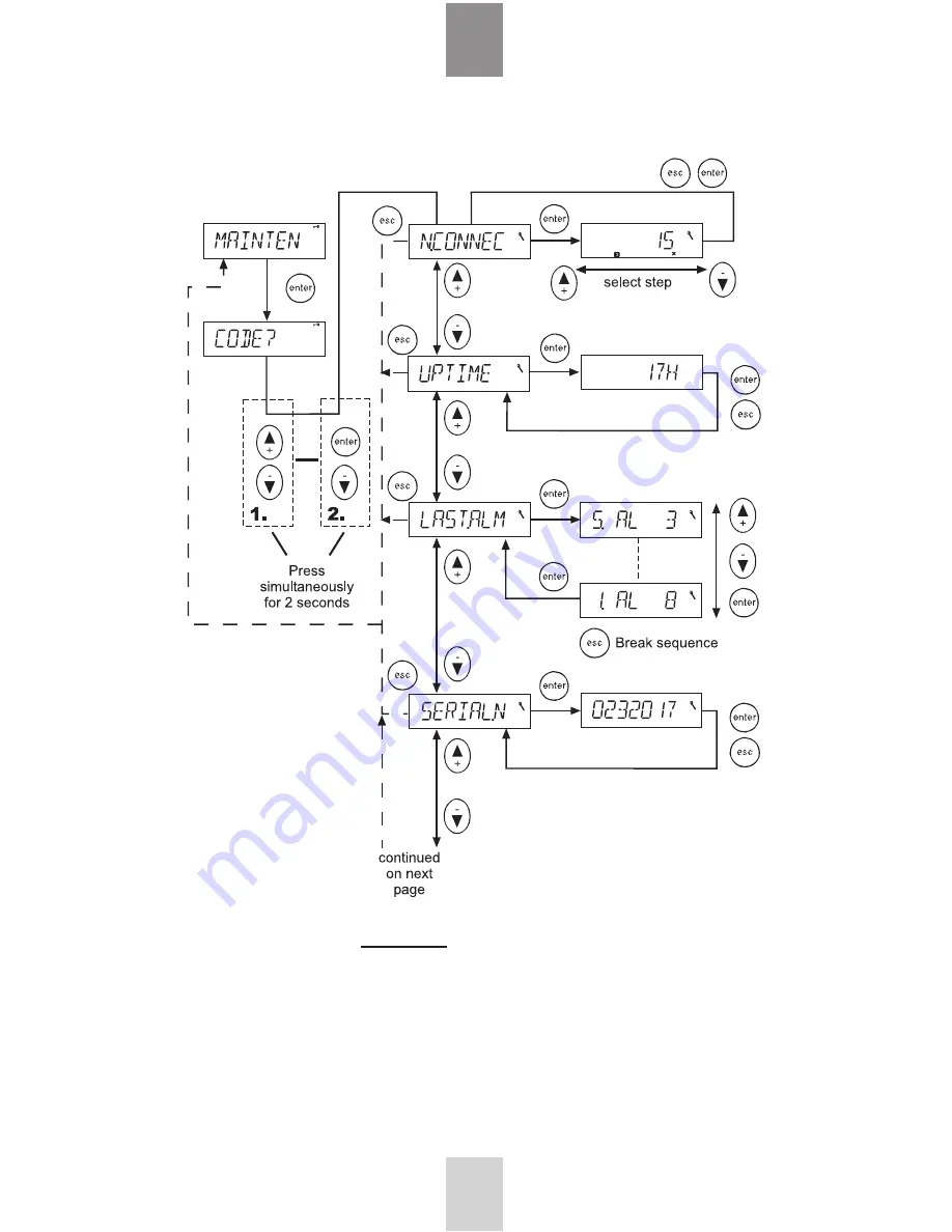 Merlin Gerin Varlogic NR12 User Manual Download Page 21