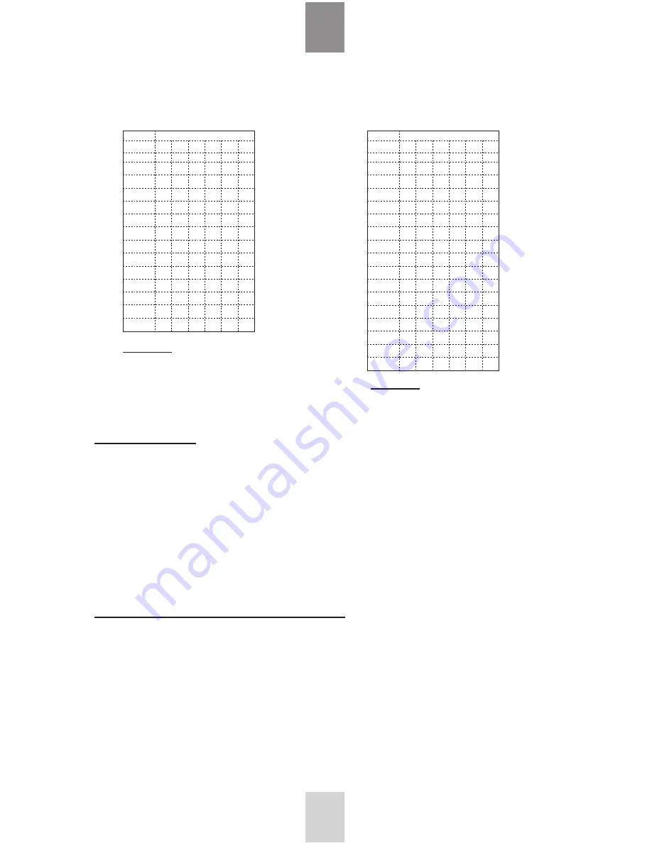 Merlin Gerin Varlogic NR12 User Manual Download Page 24