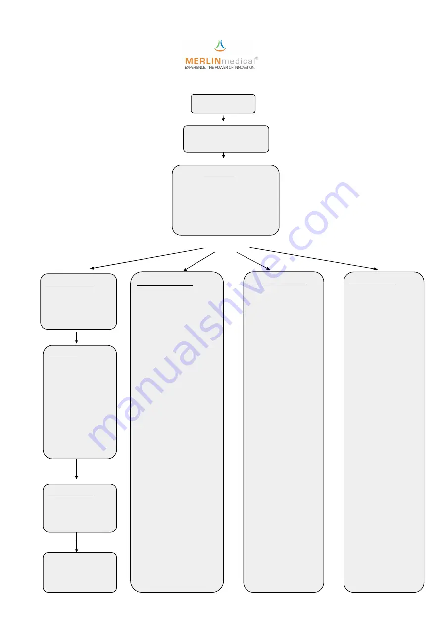 Merlin medical MC10 PLUS Скачать руководство пользователя страница 18