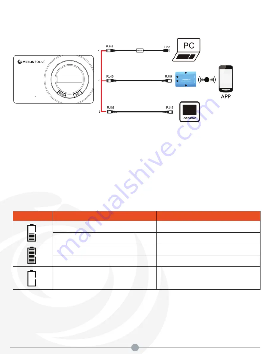 MERLIN SOLAR TRAVELPRO 30 User Manual Download Page 9