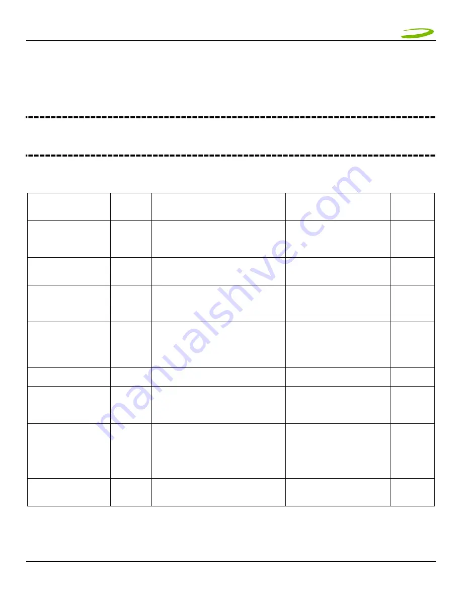 Merlin U730 User Manual Download Page 28