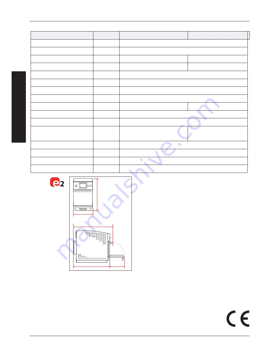 Merrychef eikon e2 Per Oven Installation And User Manual Download Page 8