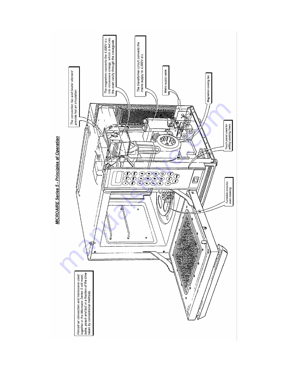 Merrychef MicroaireRMC1003 Service Manual Download Page 5