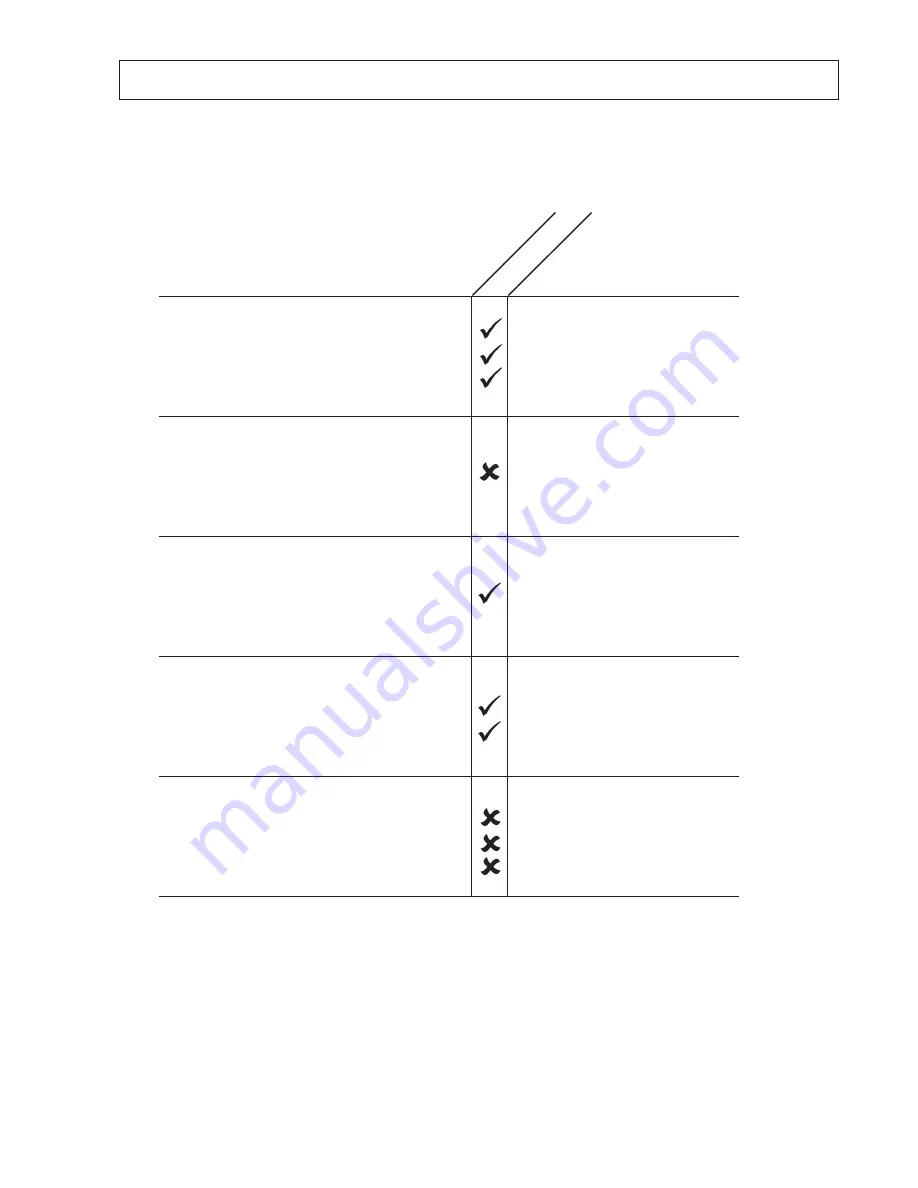 Merrychef Microcook HD User Manual Download Page 6