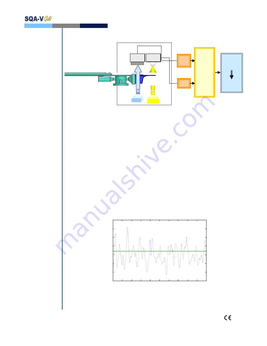 MES SQA-V Gold User Manual Download Page 10