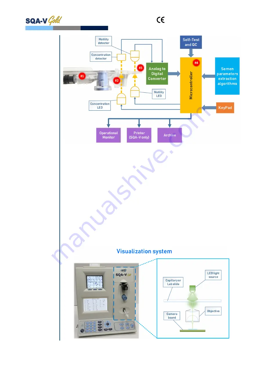 MES SQA-V Service Manual Download Page 5