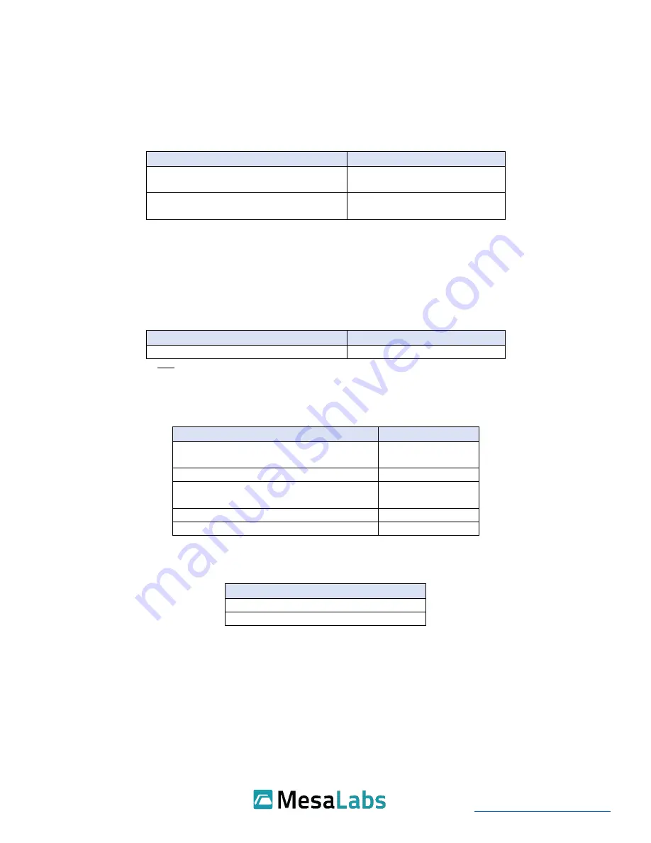 Mesalabs ViewPoint Essentials DS-VP-ESS-900-S-HUMI Скачать руководство пользователя страница 7