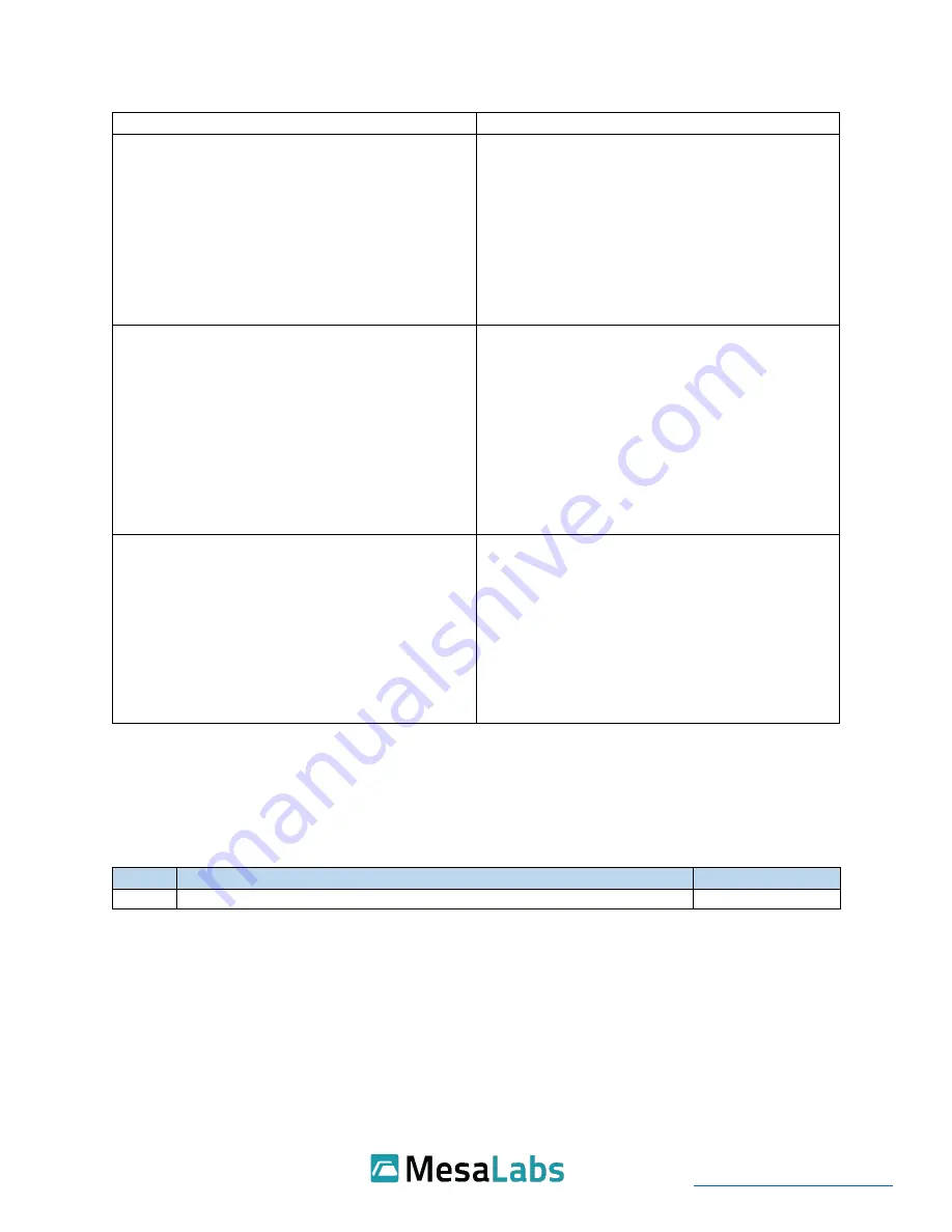 Mesalabs ViewPoint Essentials DS-VP-ESS-900-S-HUMI Скачать руководство пользователя страница 21