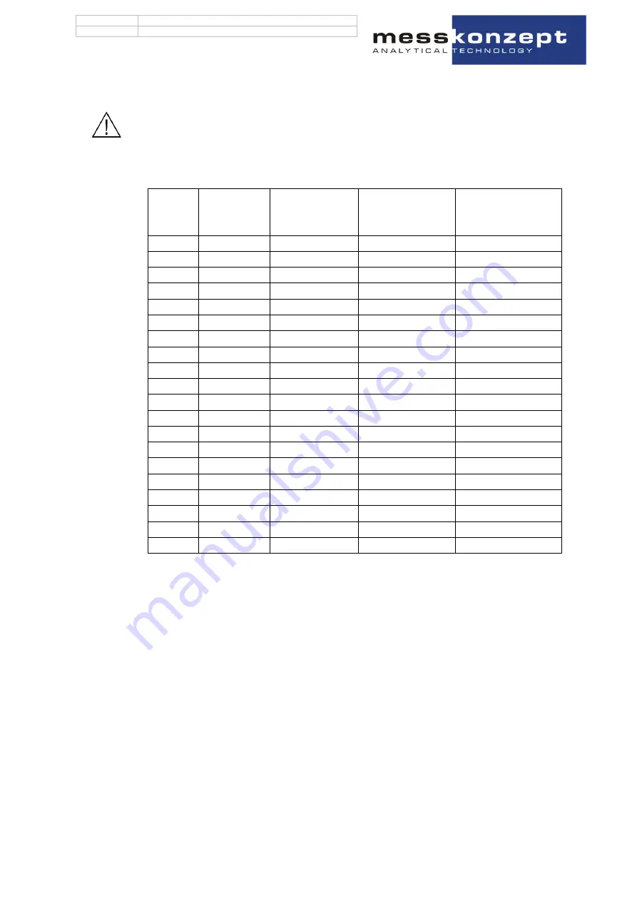 MessKonzept FTC200-OEM Operating Manual Download Page 5