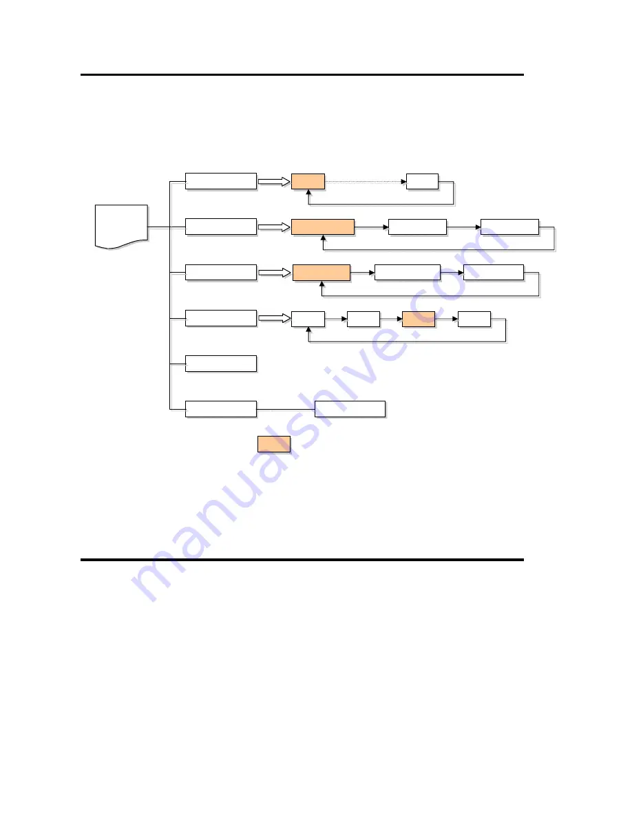 Messoa SCB280 Instruction Manual Download Page 7