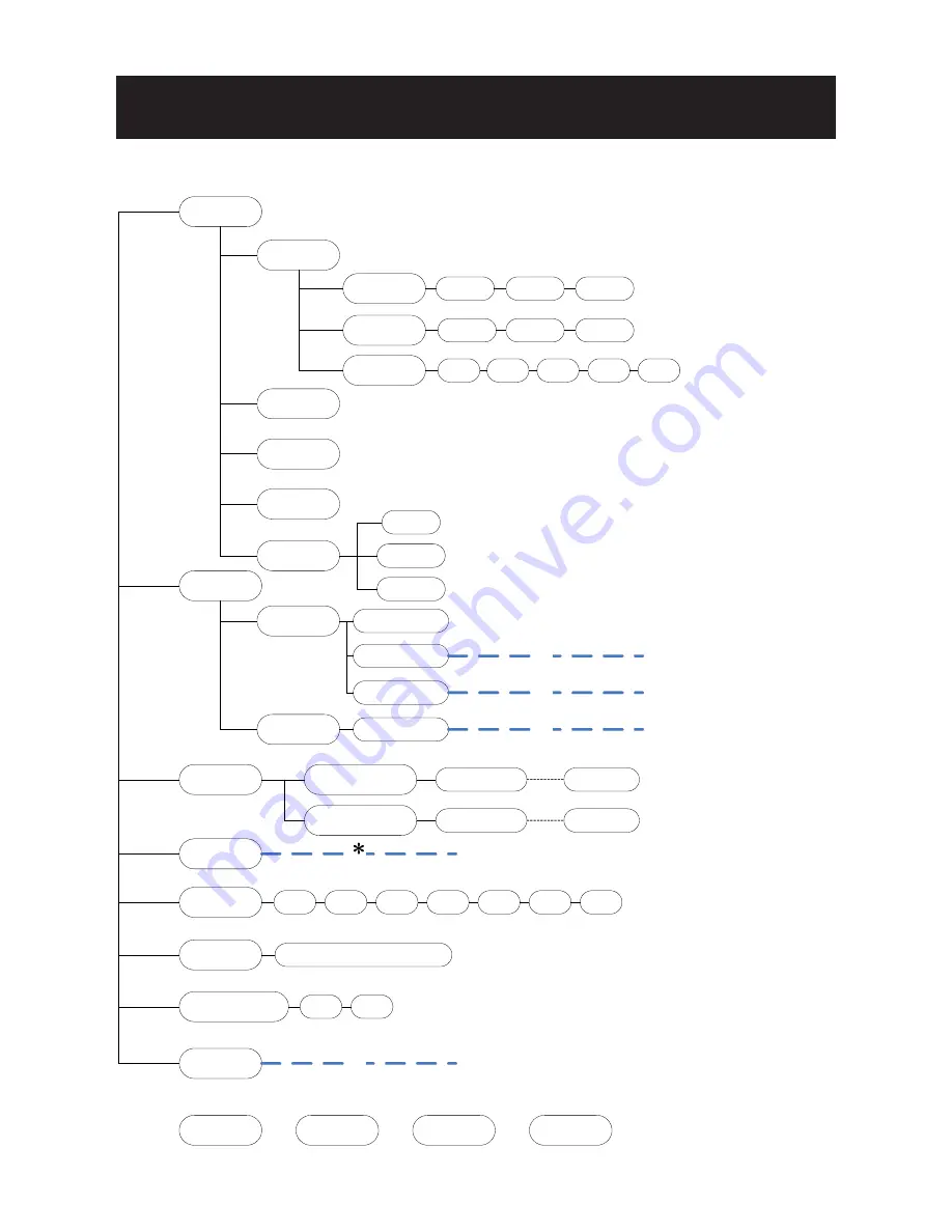 Messoa SCR515PRO Instruction Manual Download Page 15