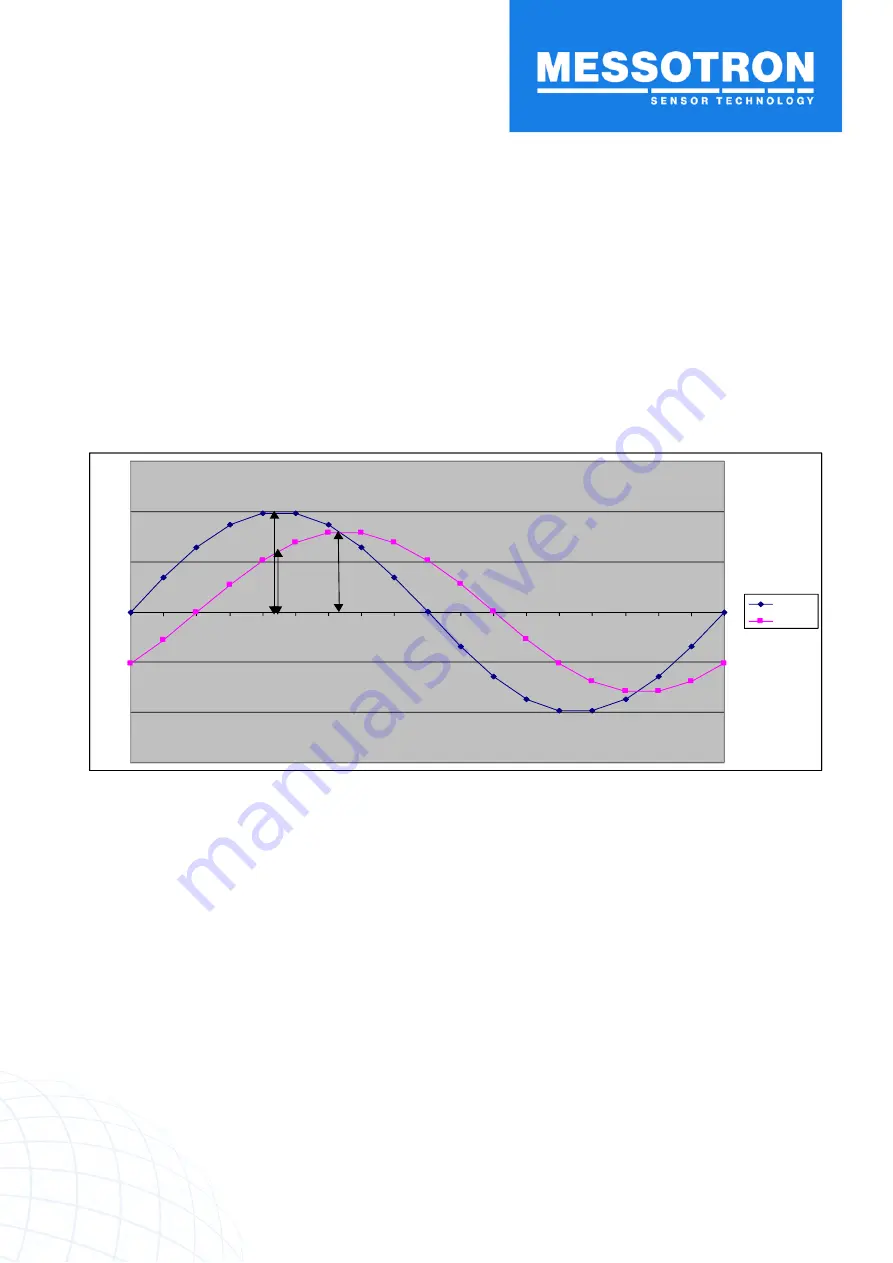 Messotron MBI 46.31 Series Operating Instructions Manual Download Page 22