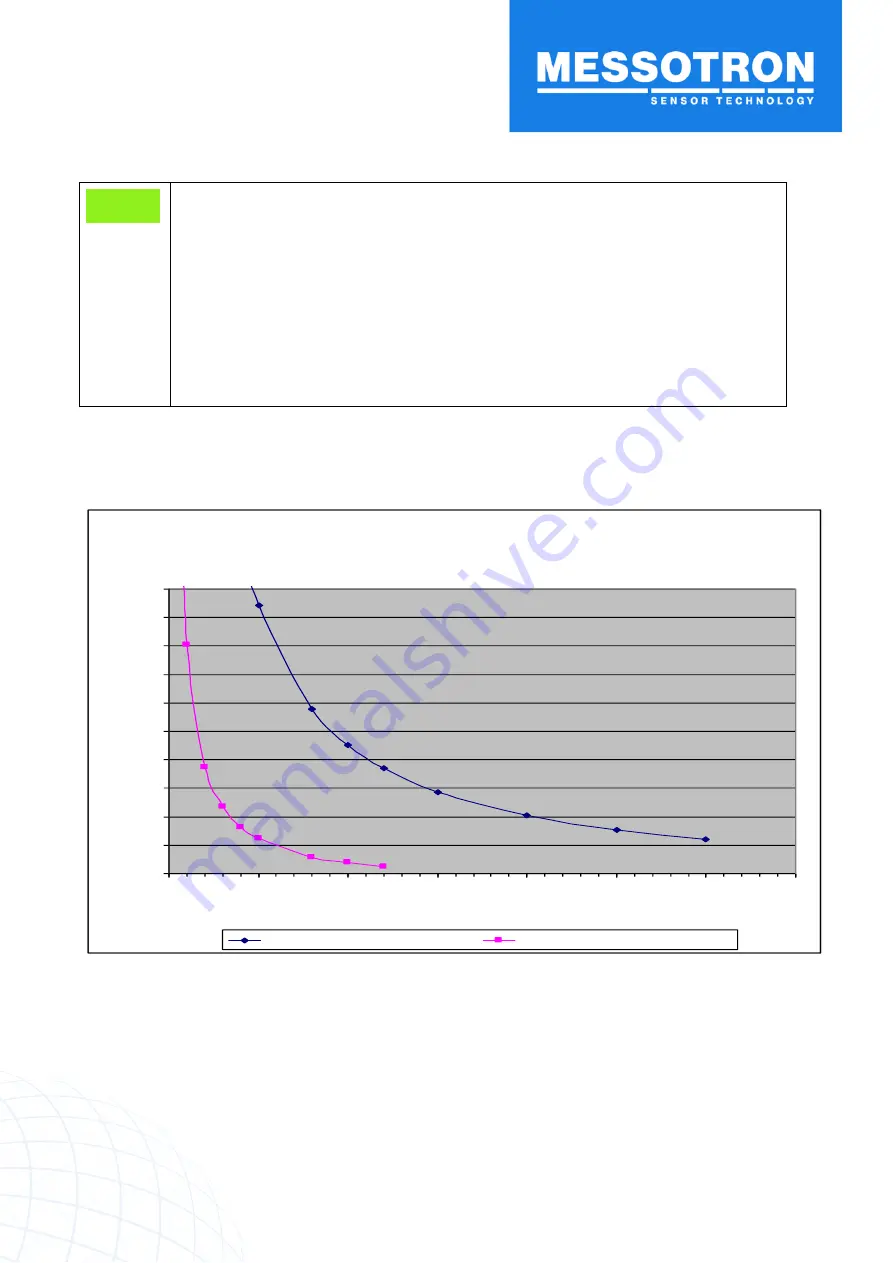 Messotron MBI 46.31 Series Operating Instructions Manual Download Page 30