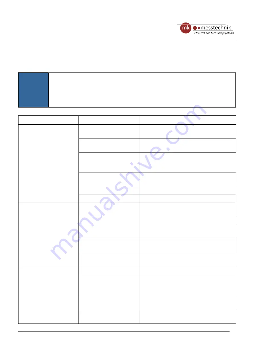 Messtechnik dAV-TRX Manual Download Page 20