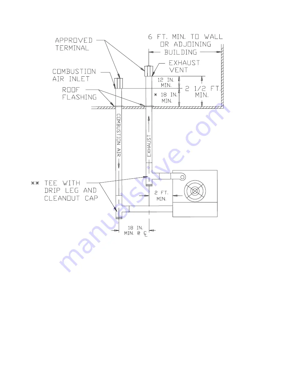 Mestek SEPARATED COMBUSTION GAS FIRED PROPELLER UNIT HEATER Installation Instructions & Parts List Download Page 16