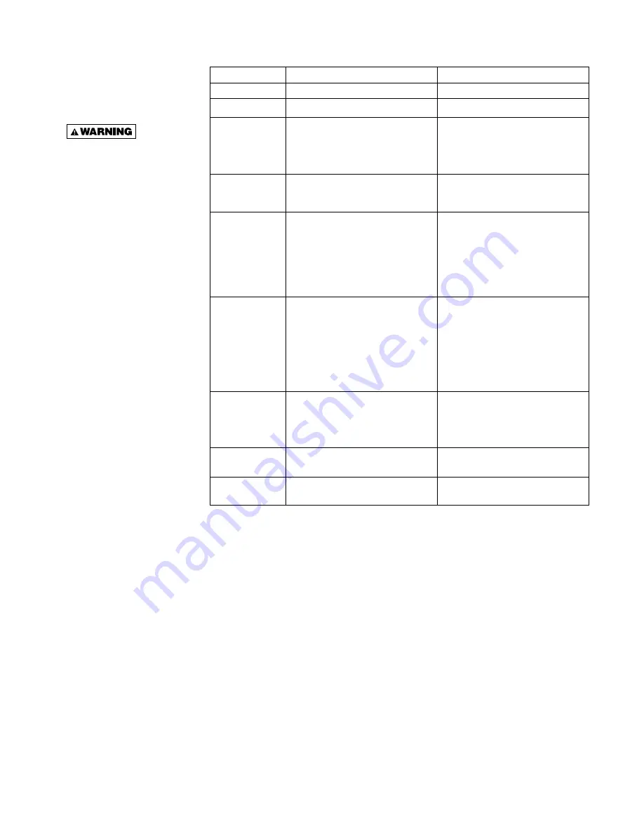 Mestek TUBULAR GAS FIRED DIRECT SPARK PROPELLER UNIT HEATERS Installation Instructions And Parts Identification Download Page 24