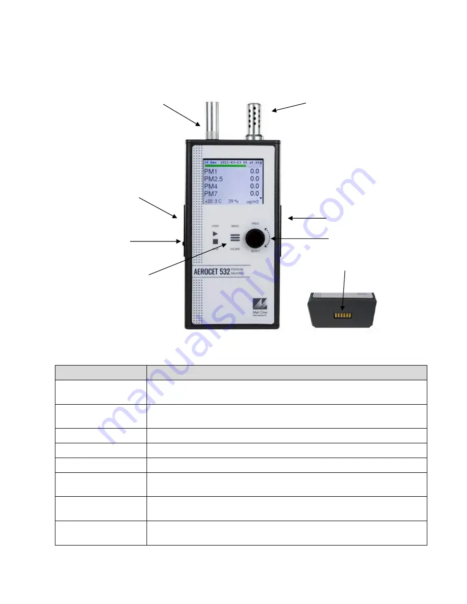 Met One Instruments AEROCET 532 Manual Download Page 7