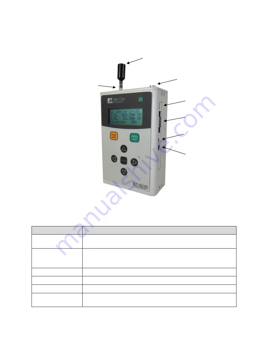 Met One Instruments GT-521S Скачать руководство пользователя страница 8