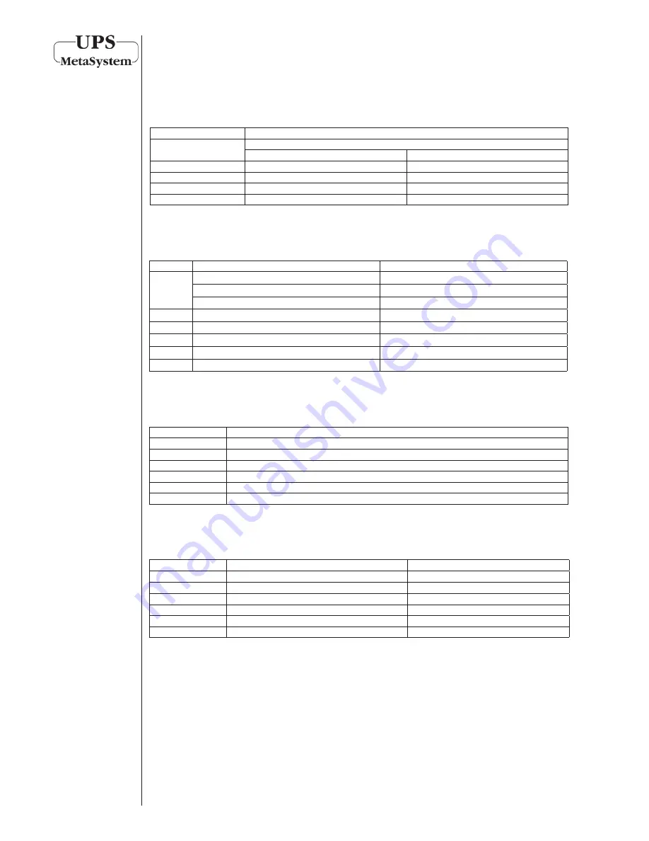 Meta System ARCHIMOD 100 Operating And Maintenance Manual Download Page 68