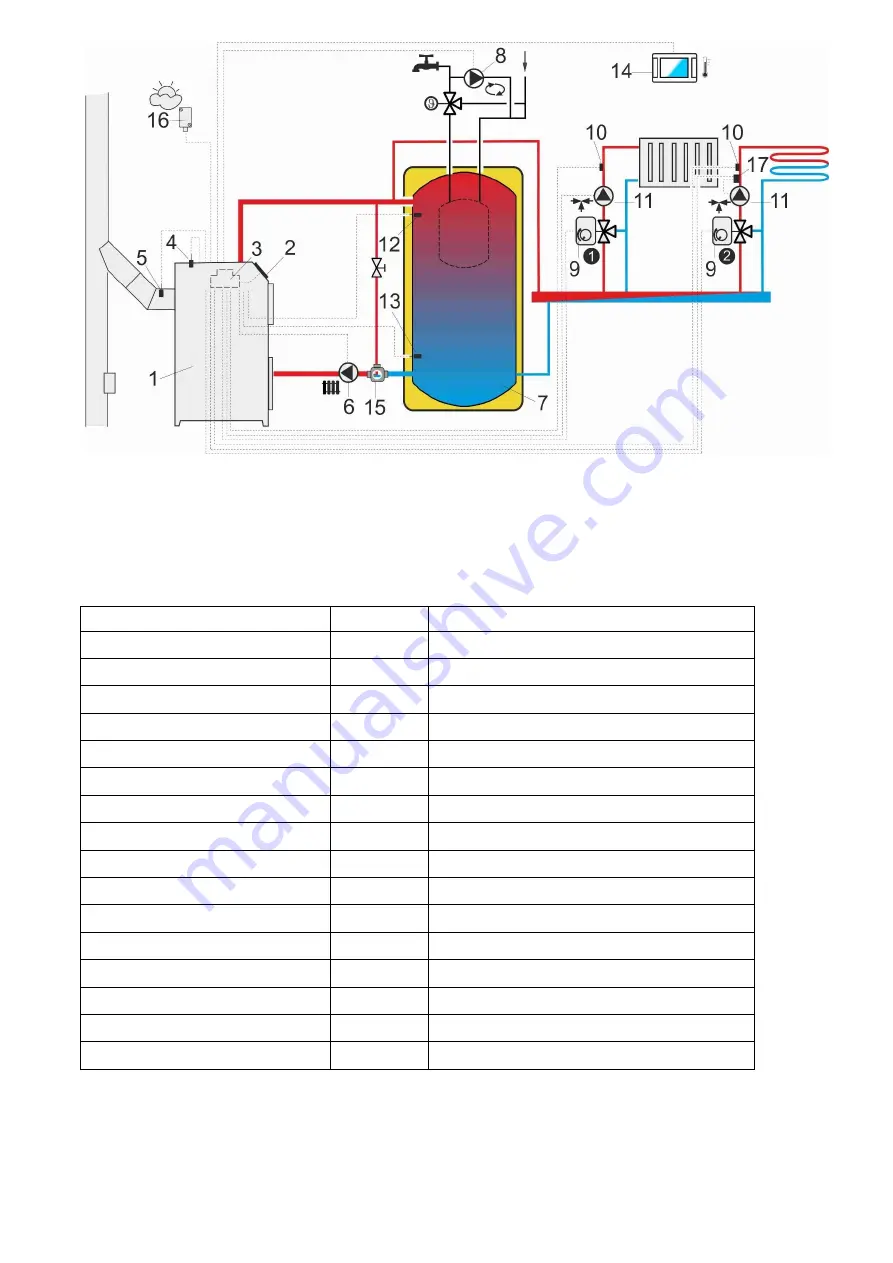 Metal-Fach ecoMAX860P2-T Installation And Operating Manual Download Page 22