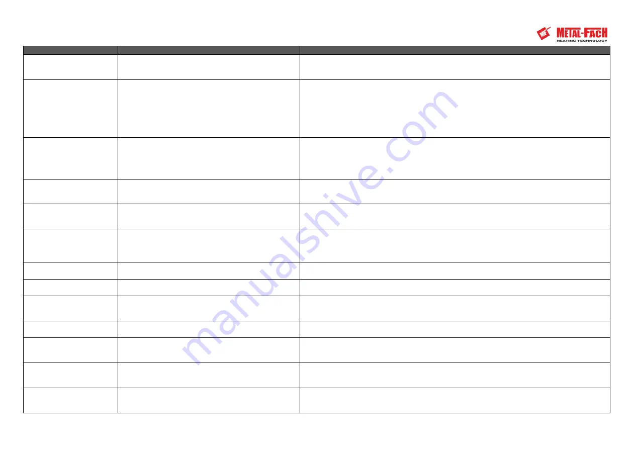 Metal-Fach SMART EKO-CARBON Series Operation And Maintenance Documentation Download Page 22