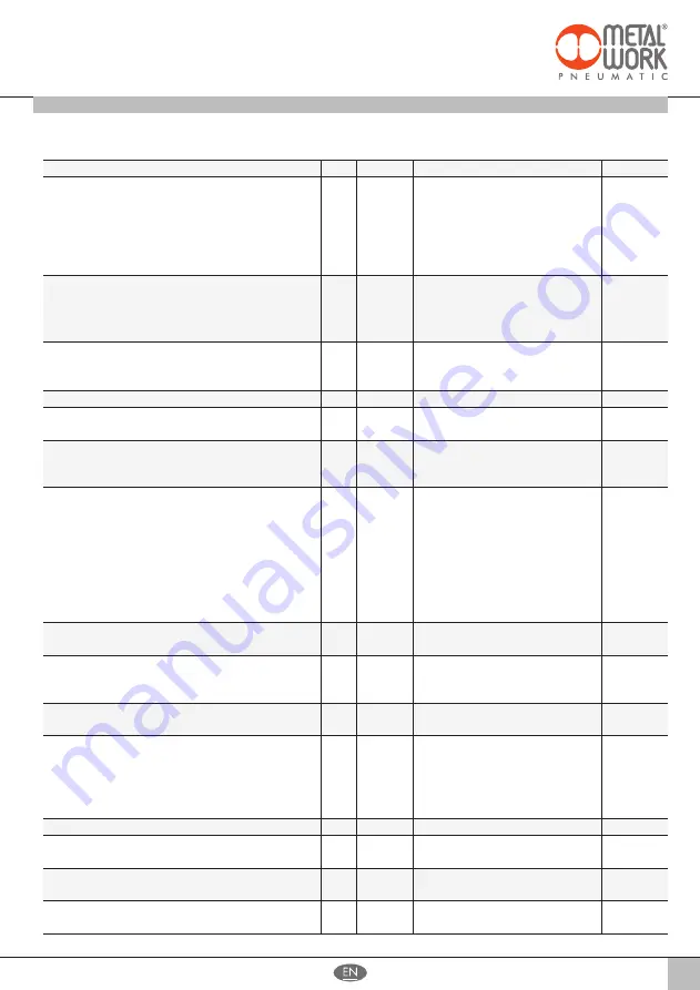 Metal Work Pneumatic FLUX 1 User Manual Download Page 33