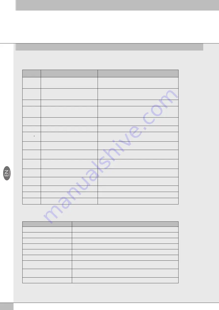 Metal Work FLUX 0 User Manual Download Page 12