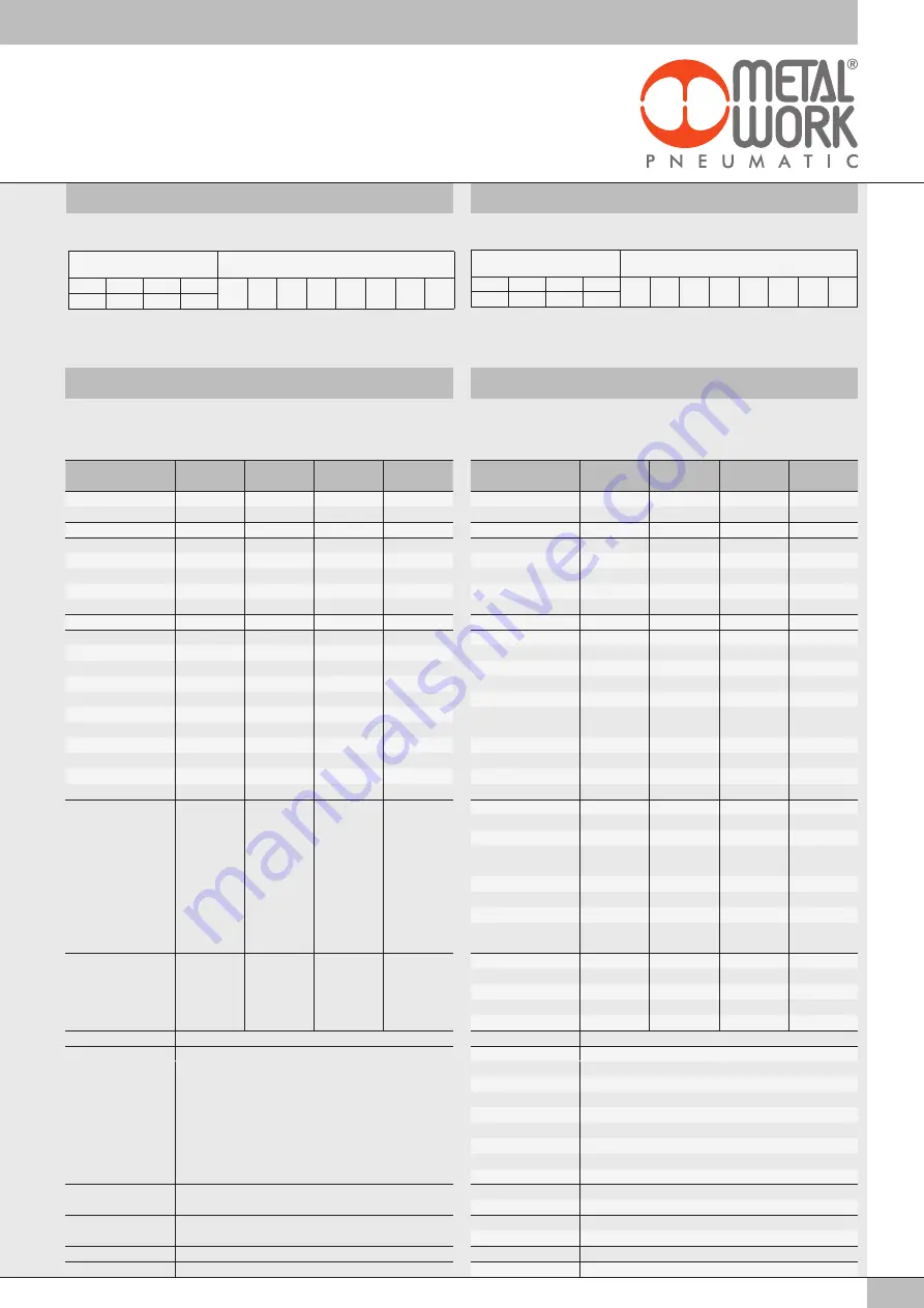 Metal Work HDM series User Manual Download Page 5