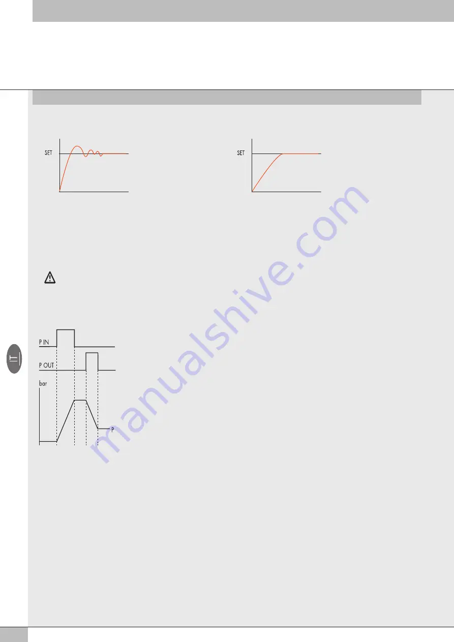 Metal Work REGTRONIC IO-Link User Manual Download Page 6