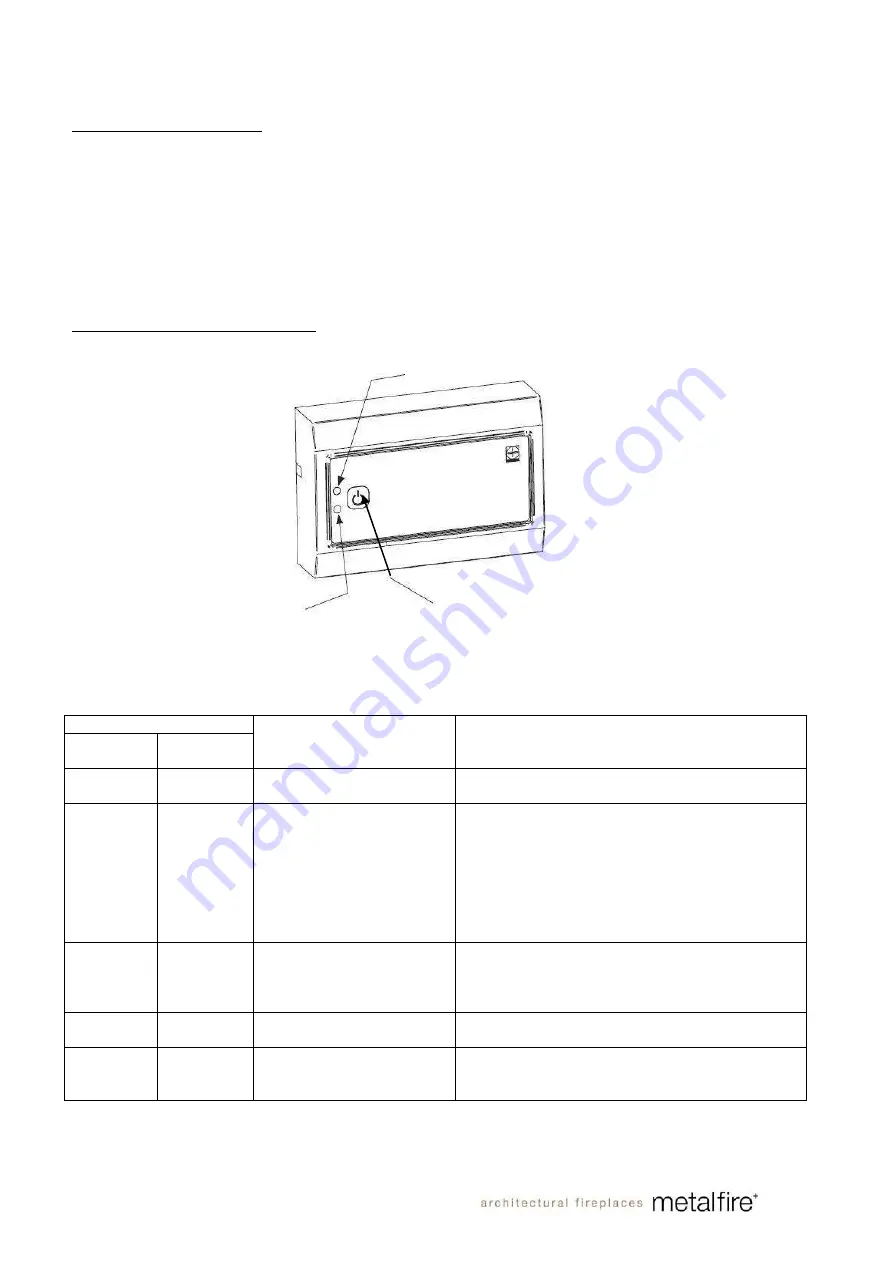 Metalfire URBAN MF 1050-40-LPG-1S T Installation And Operating Instructions Manual Download Page 28