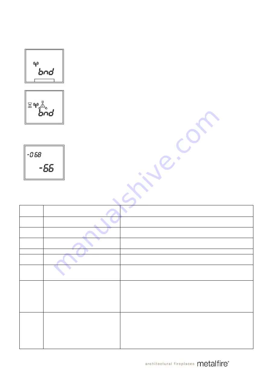 Metalfire URBAN MF 1050-40-LPG-1S T Installation And Operating Instructions Manual Download Page 48