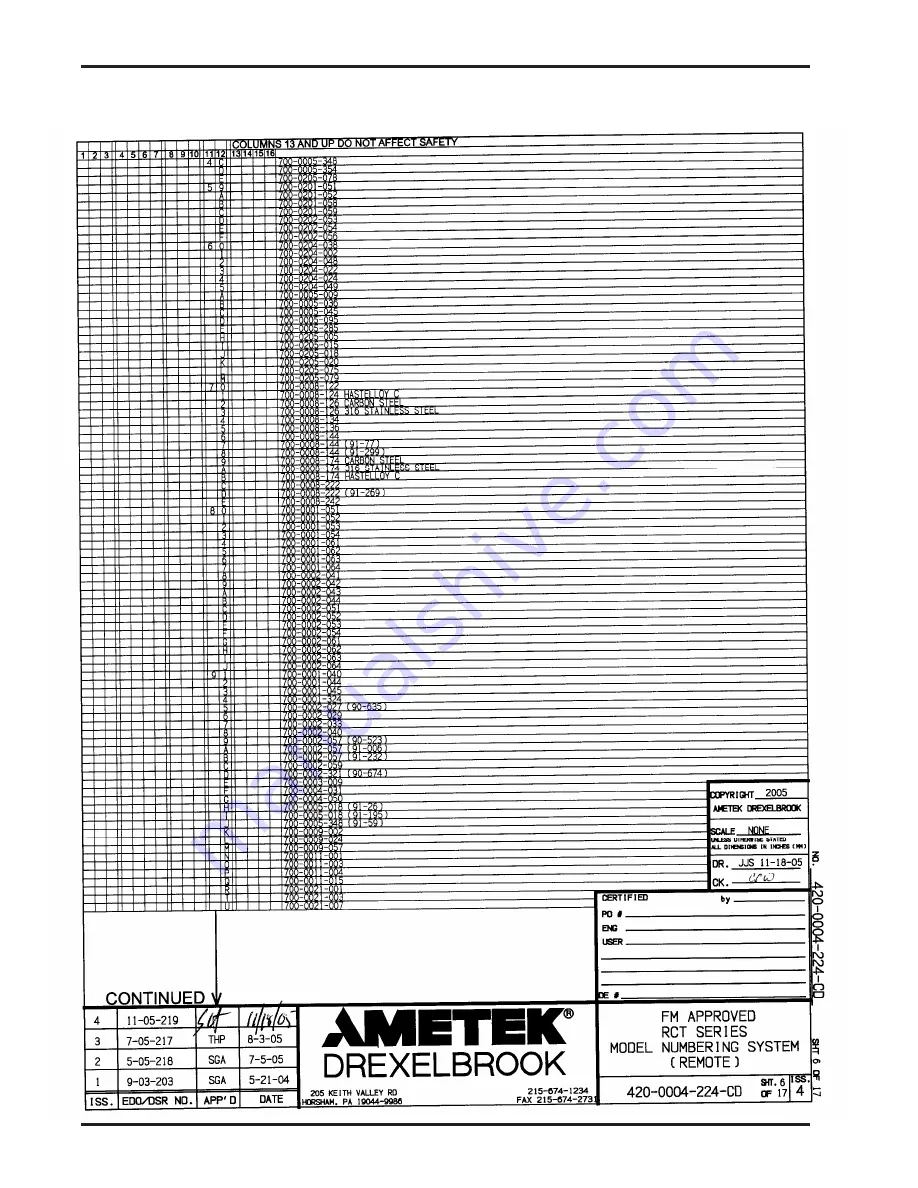 Metek RCT 10 series Installation And Operating Instruction Download Page 120