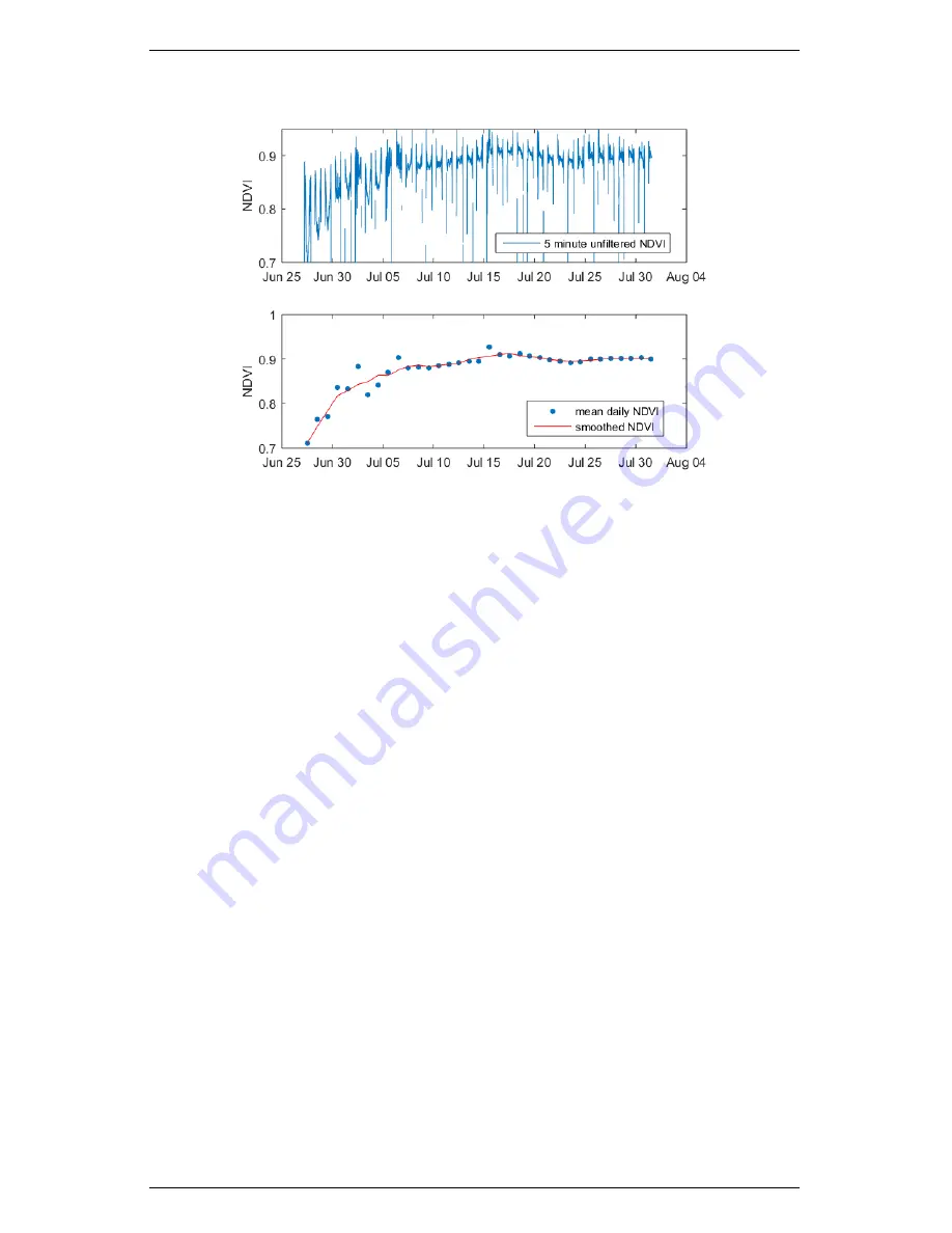 METER Group, Inc. Spectral Reflectance Sensor Operator'S Manual Download Page 17