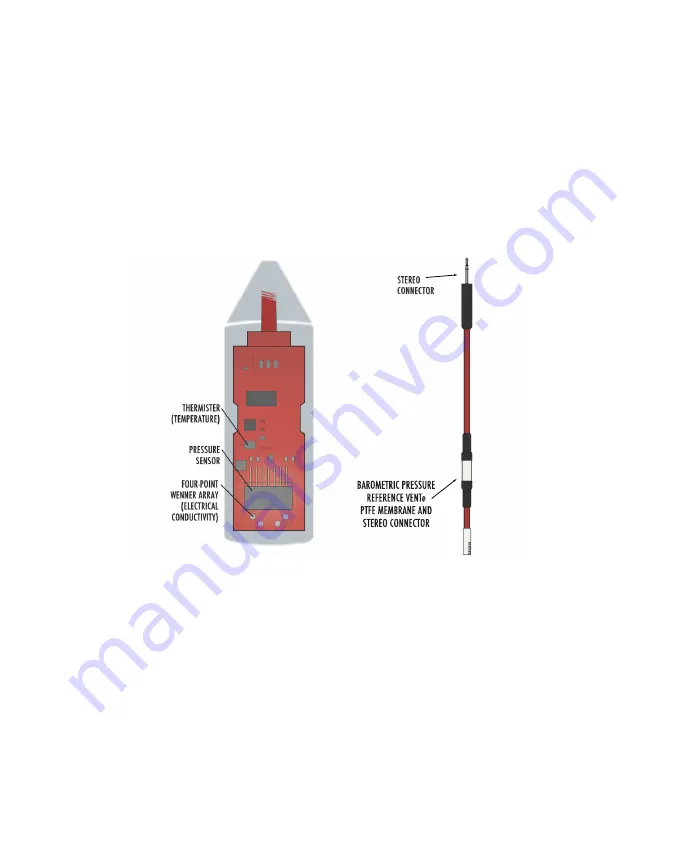 METER HYDROS 21 GEN 1 Скачать руководство пользователя страница 14