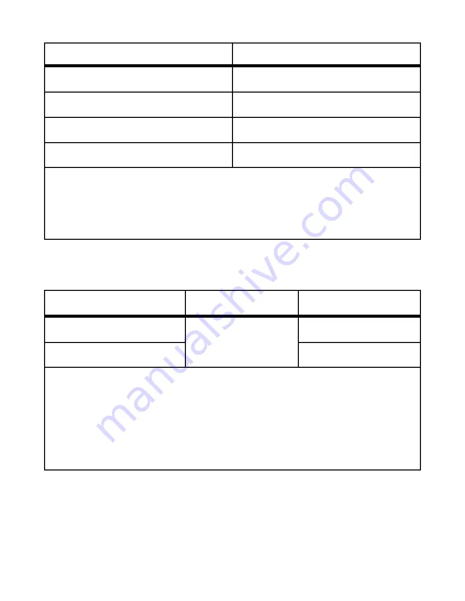 Meterman PM55 User Manual Download Page 18