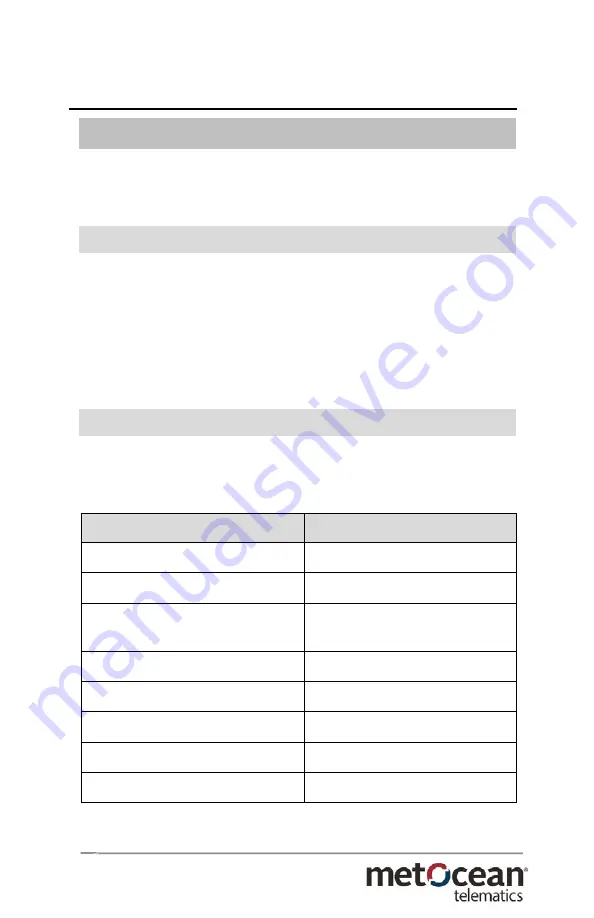 MetOcean Telematics MMI-513-00000 User Manual Download Page 32