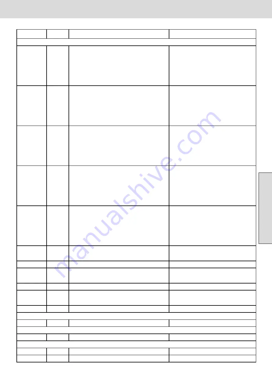 Metos 4247252 Installation And Operation Manual Download Page 19