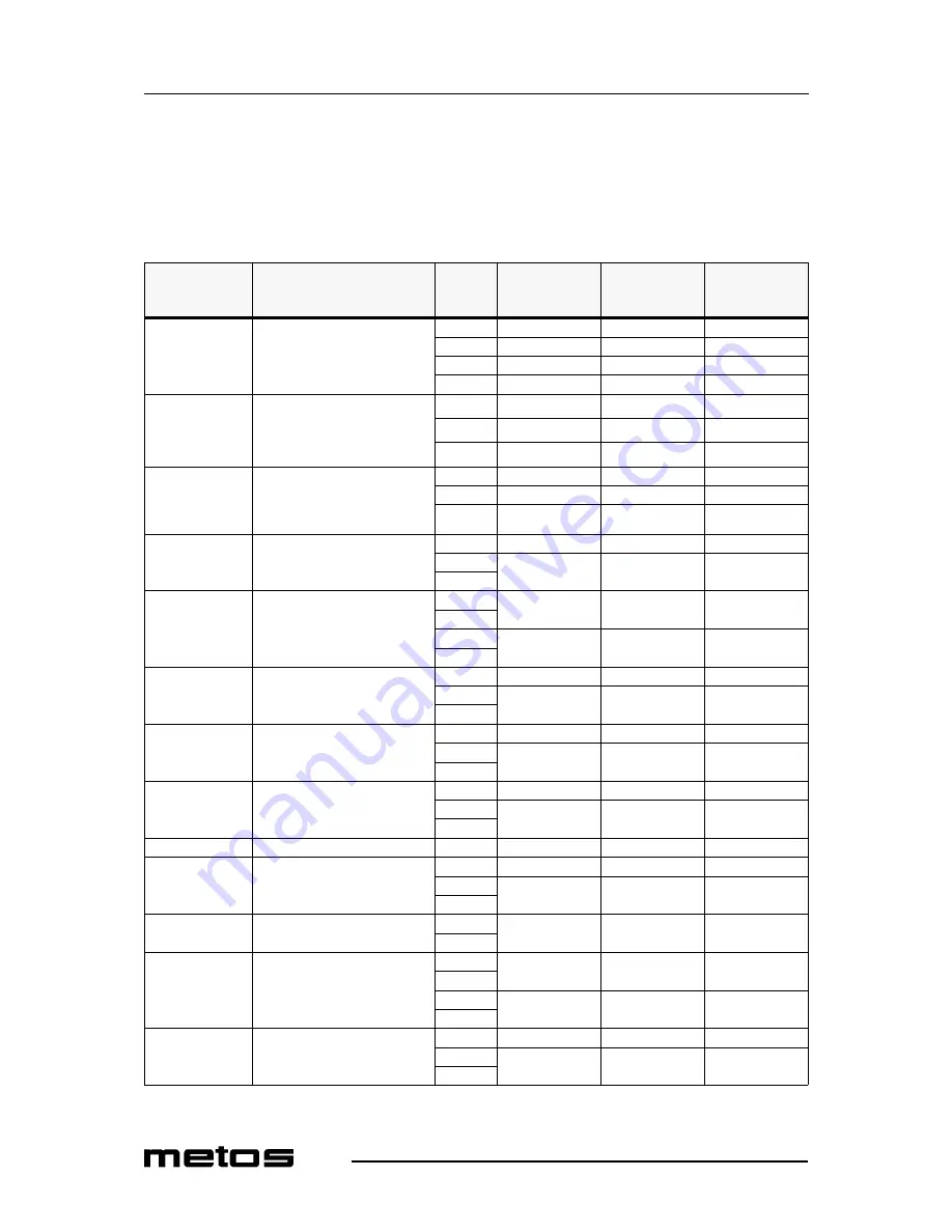 Metos 74/02+2CTGG Installation And Operation Manual Download Page 30