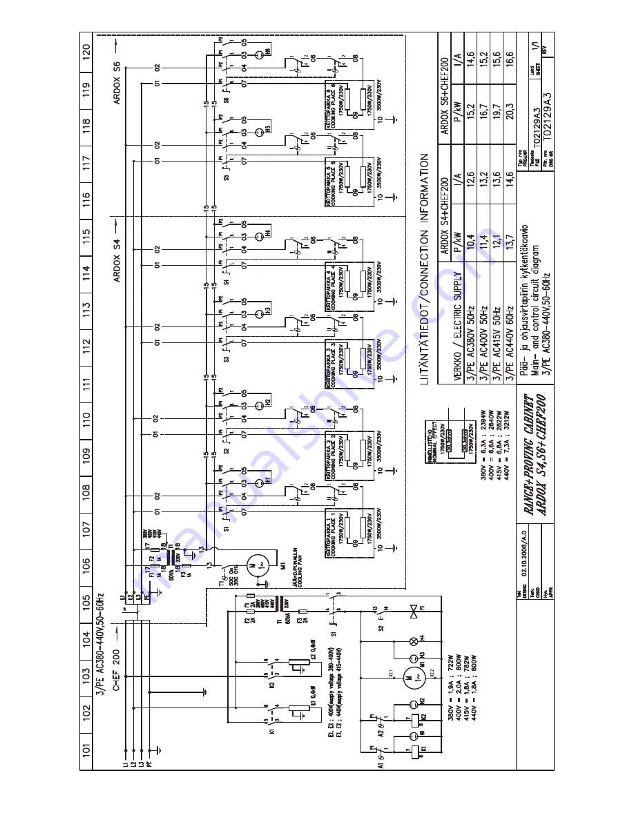 Metos Chef 240 Скачать руководство пользователя страница 26