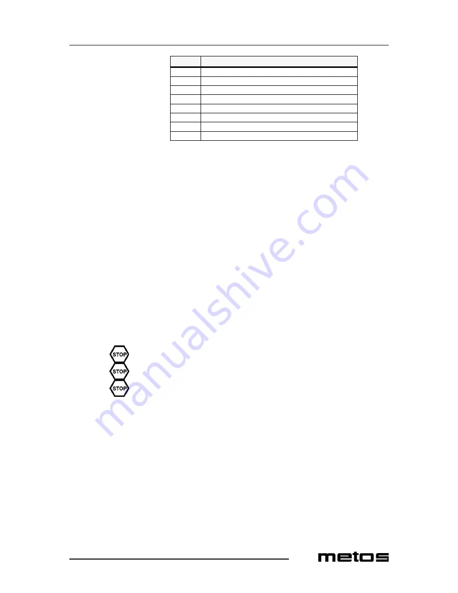 Metos MONDIAL 300 Installation And Operation Manual Download Page 11