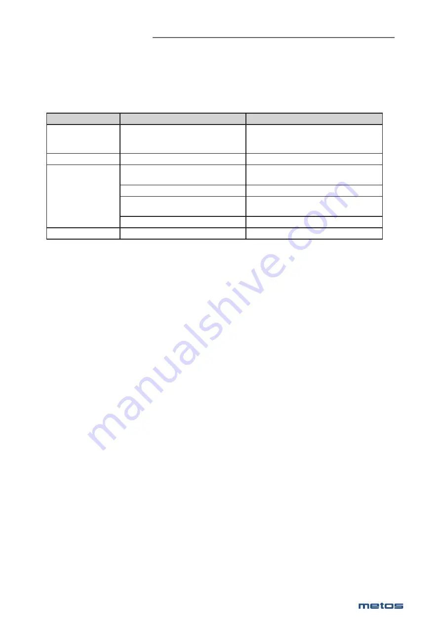 Metos MORE ECO 1 GNC Series Installation And Operation Manual Download Page 21