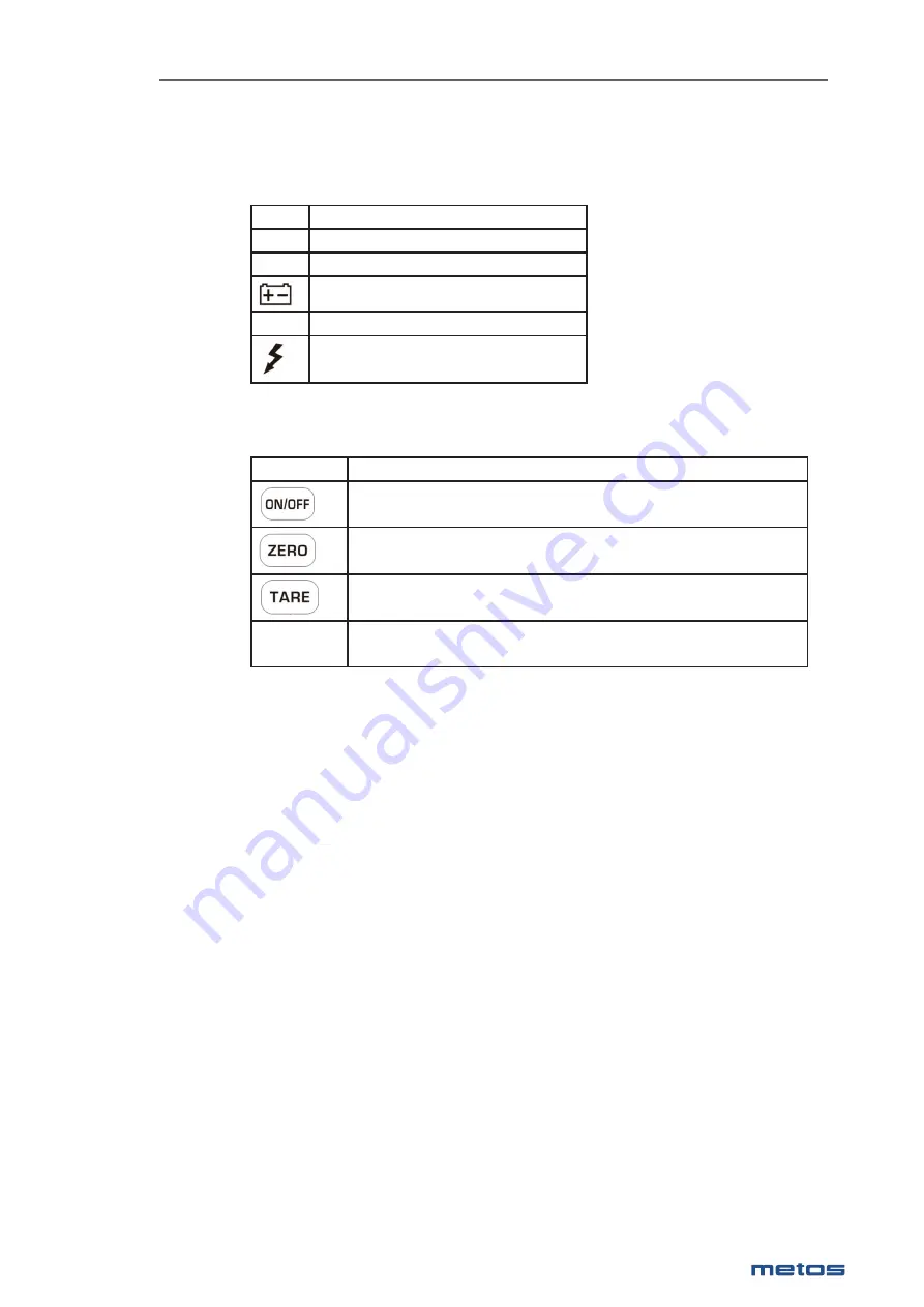 Metos S29 Installation And Operation Manual Download Page 7