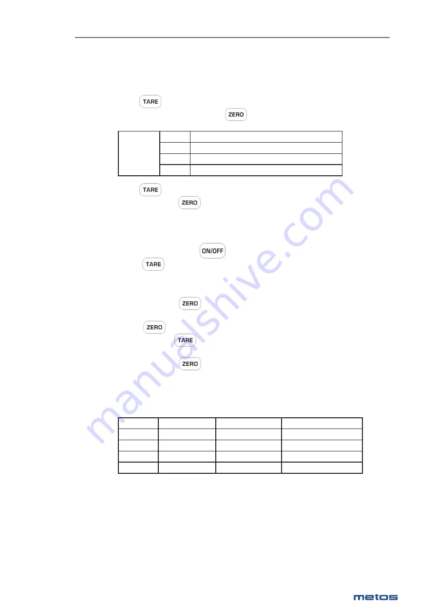 Metos S29 Installation And Operation Manual Download Page 9