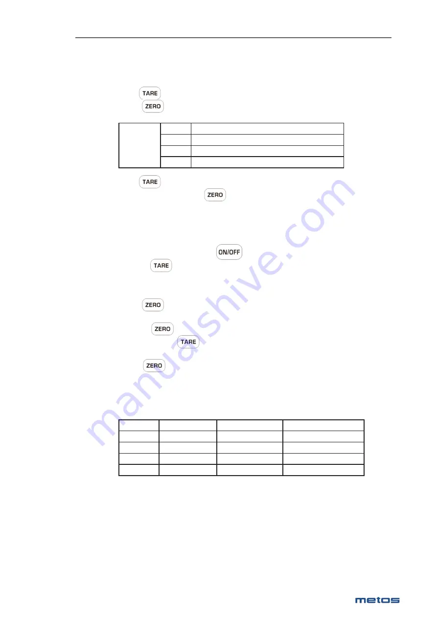 Metos S29 Installation And Operation Manual Download Page 15