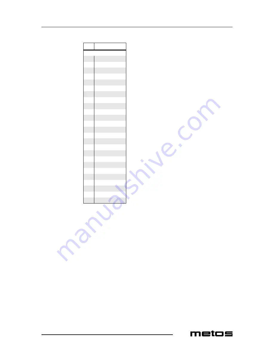 Metos WKI Installation And Operation Manual Download Page 25